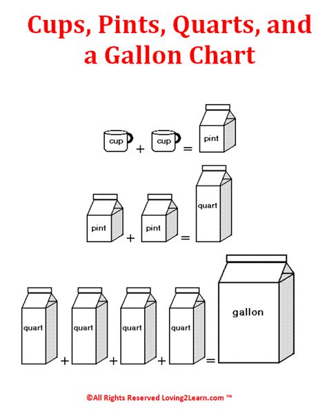 32 pints to gallons - The US gallon is defined as 231 cubic inches (3.785 liters). In contrast, the imperial gallon, which is used in the United Kingdom, Canada, and some Caribbean nations, is defined as 4.54609 liters. In both systems, the gallon is divided into four quarts. Quarts are then divided into two pints and pints are divided into two cups. 